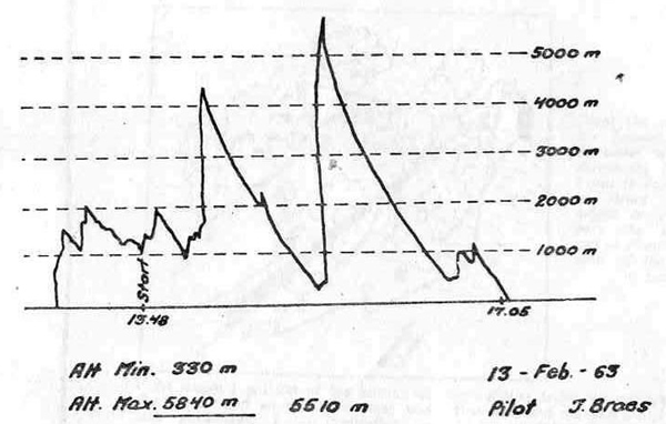 The barogramme The barogramme